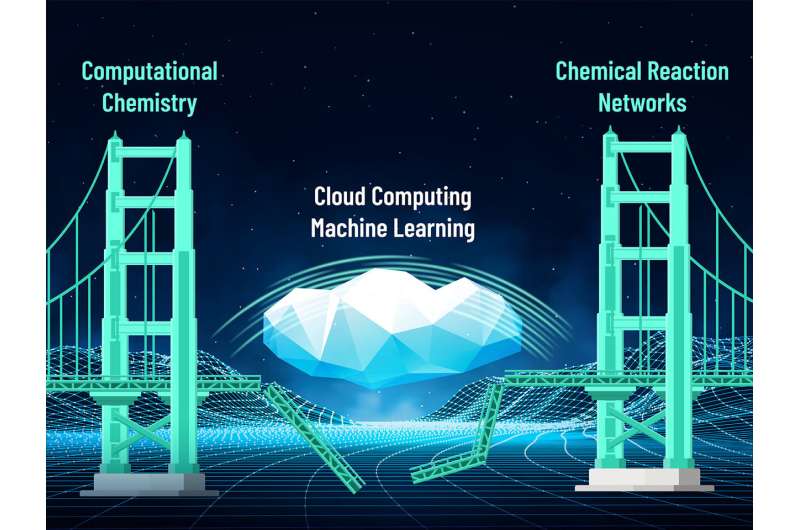 Cloud computing captures the chemistry code