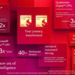 Qualcomm reveals the Snapdragon 8 Elite as the fastest CPU in the world