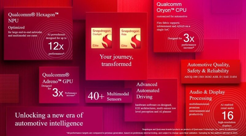 Qualcomm reveals the Snapdragon 8 Elite as the fastest CPU in the world